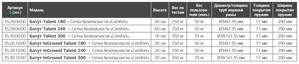 Батут Berg Talent 300 с защитной сеткой Comfort  - фото 3