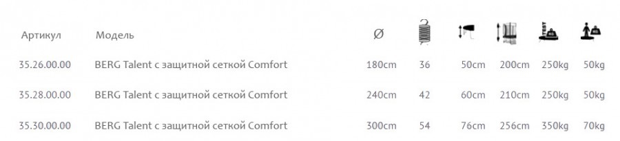 Батут Berg Talent 300 с защитной сеткой Comfort  - фото 4